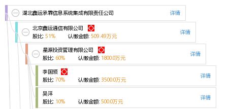 湖北鑫运承霖信息系统集成有限责任公司