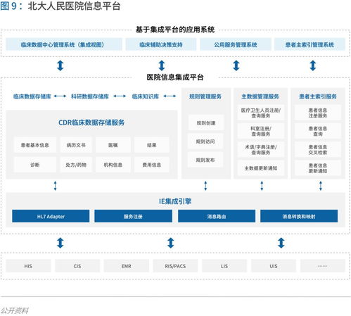 70页实践报告,讲透智慧医院前世今生与未来图景 爱分析报告