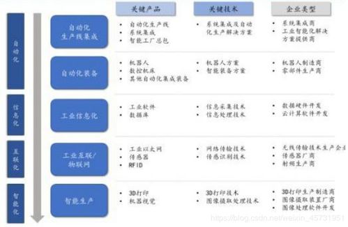 中国智能制造资料