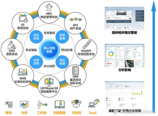 「打造智能工厂」中小型企业实现智能制造的信息化系统建设