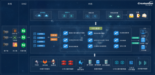 助力某航天企业卫星载荷健康管理系统