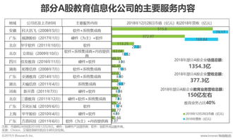 教育信息化发展 2019年中国教育信息化行业研究报告