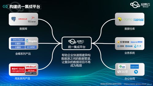 深度对话 异构系统集成平台如何让企业降本增效