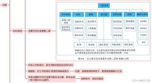 信息系统项目管理师 第四版 教材精读思维导图 第九章项目范围管理